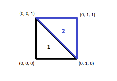 Rendering of Table N&rsquo;s triangles and vertices (the artist does not have the skills required to draw in the third dimension so please do your best to imagine it) [src]