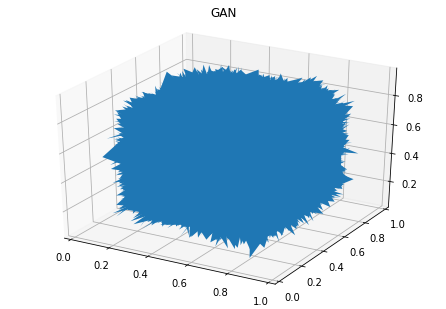 Figure 2: STL GAN output