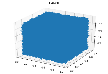 Figure 2: STL GAN output